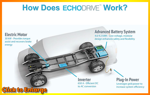 how-does-echo-drive-really-work