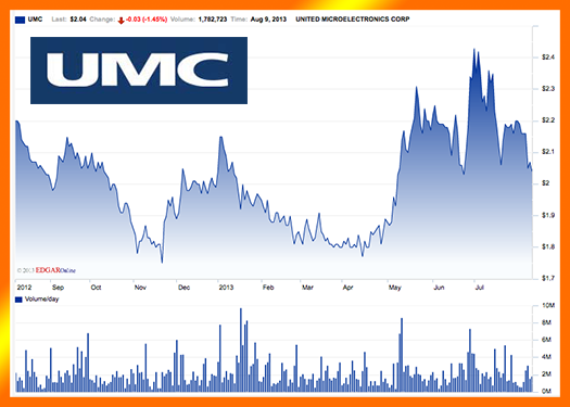 umc-chart