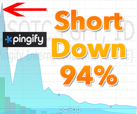 Pingify Short down more than 94%