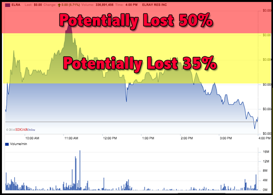 potential-losses