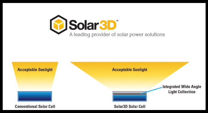 Solar News: Nasdaq SLTD – Solar3D Issues Important Update